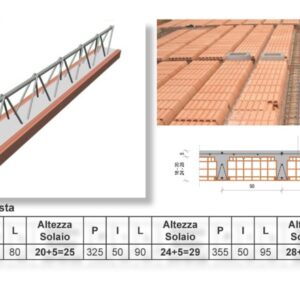 SOLETTA AUTOPORTANTE CAM