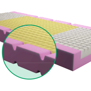 SYNSTAT 3D AR SYCURA
